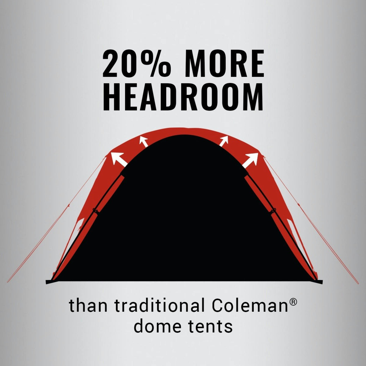 Coleman Skydome 2-Person Tent – Pinecrest Outdoors